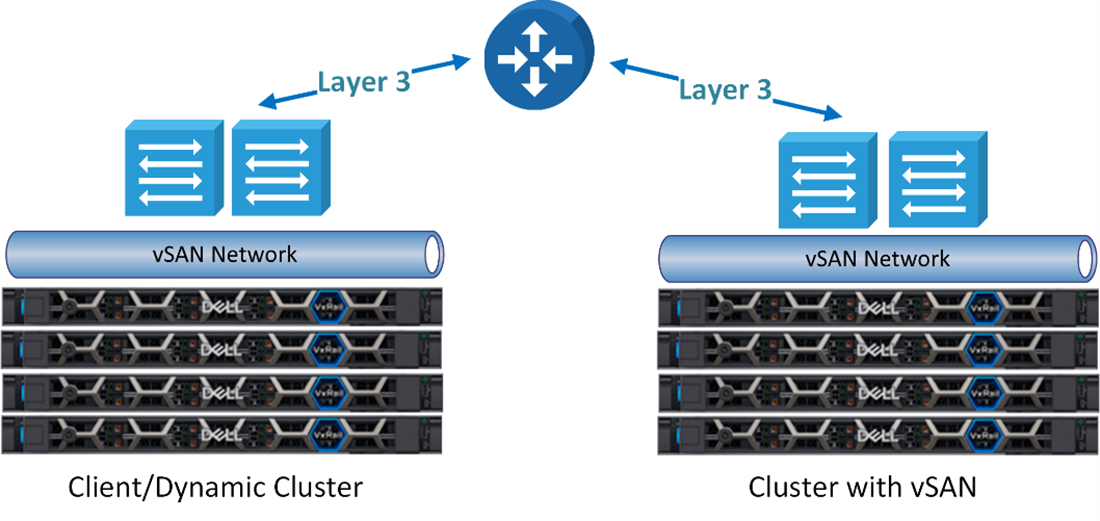 Enable vSAN network connectivity between clusters